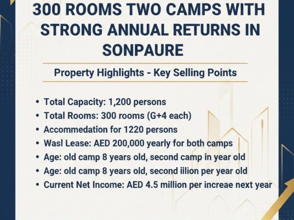 300 Rooms Two Camps with Strong Annual Returns in Sonpaure for sale in sonapure