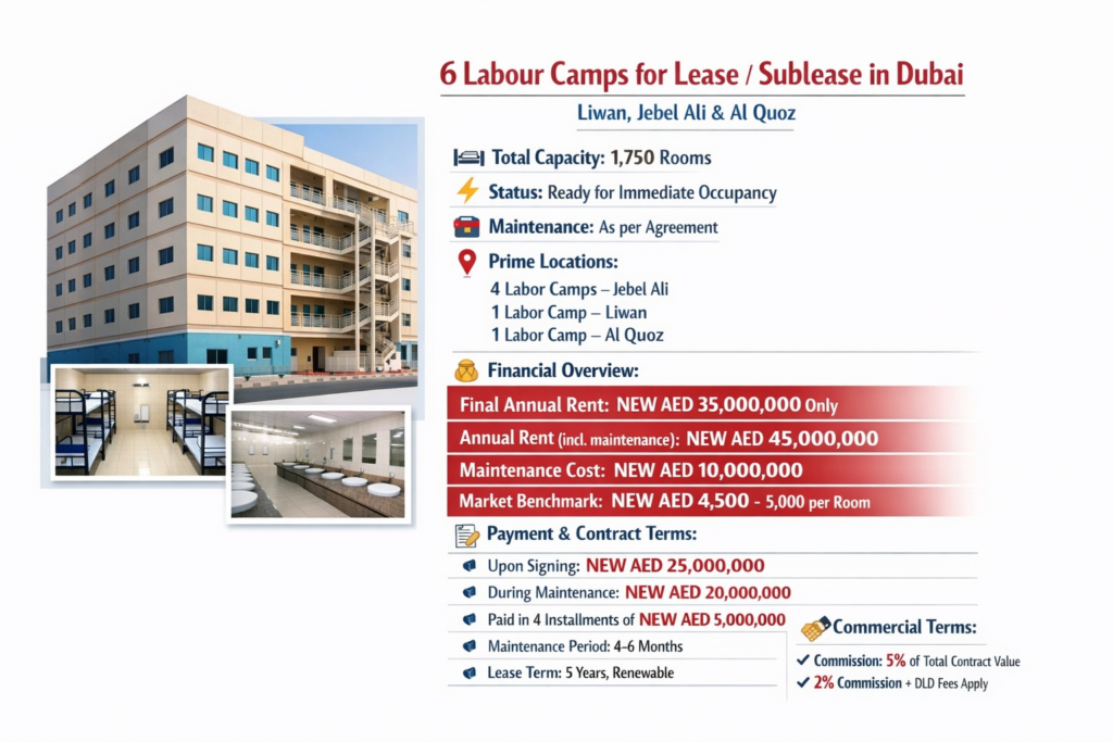 6 Labour Camps for Lease in Dubai | Liwan, Jebel Ali & Al Quoz