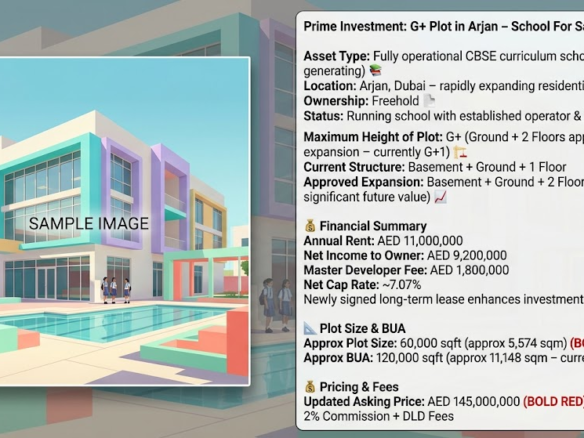 Prime Investment: G+ Plot in Arjan – School For Sale