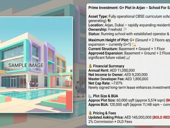 Prime Investment: G+ Plot in Arjan – School For Sale