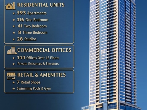 Mixed-Use Building for Sale | G+42 | Al Mamzar, Sharjah GCC