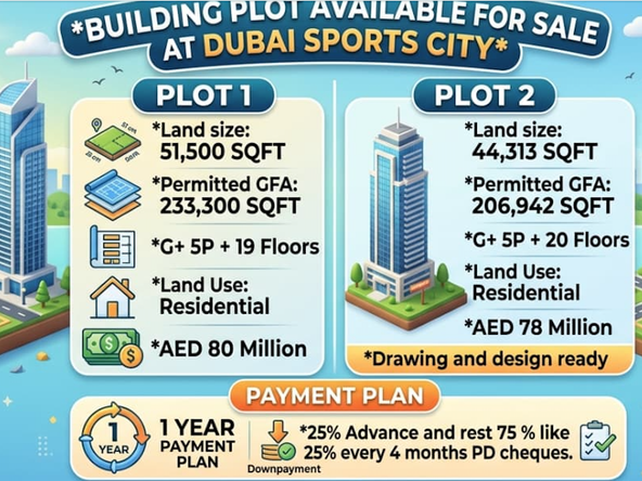 2 Residential G+5P+20 Plot for Sale in Dubai Sports City