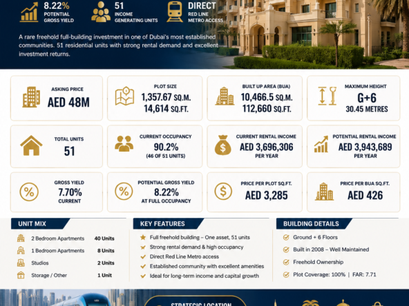 G+6 Building for Sale in Discovery Gardens, Dubai | AED 48 Million
