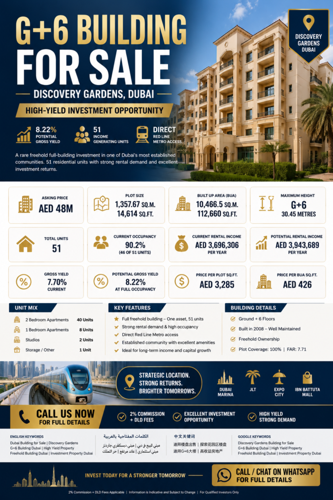 G+6 Building for Sale in Discovery Gardens, Dubai | AED 48 Million