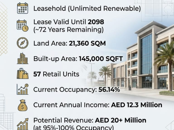 Mall for Sale in Dubai Investment Park