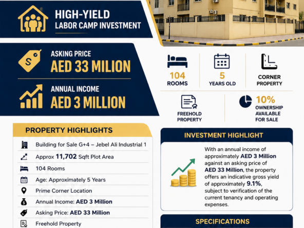 Jebel Ali Industrial 1 – Labor Camp for Sale G+4 | 104 Rooms