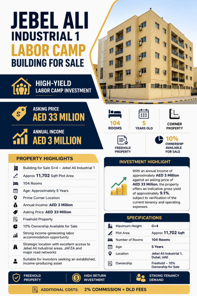 Jebel Ali Industrial 1 – Labor Camp for Sale G+4 | 104 Rooms