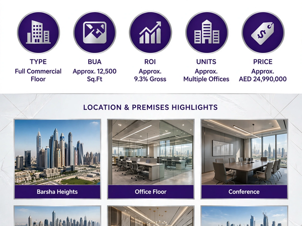 Full Commercial Floor for Sale in Barsha Heights | 9.3% Gross ROI