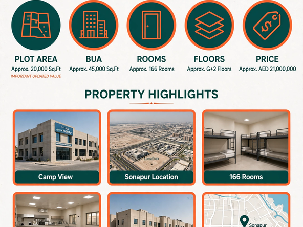 166 Rooms Labour Camp for Sale G+2 in Sonapur |