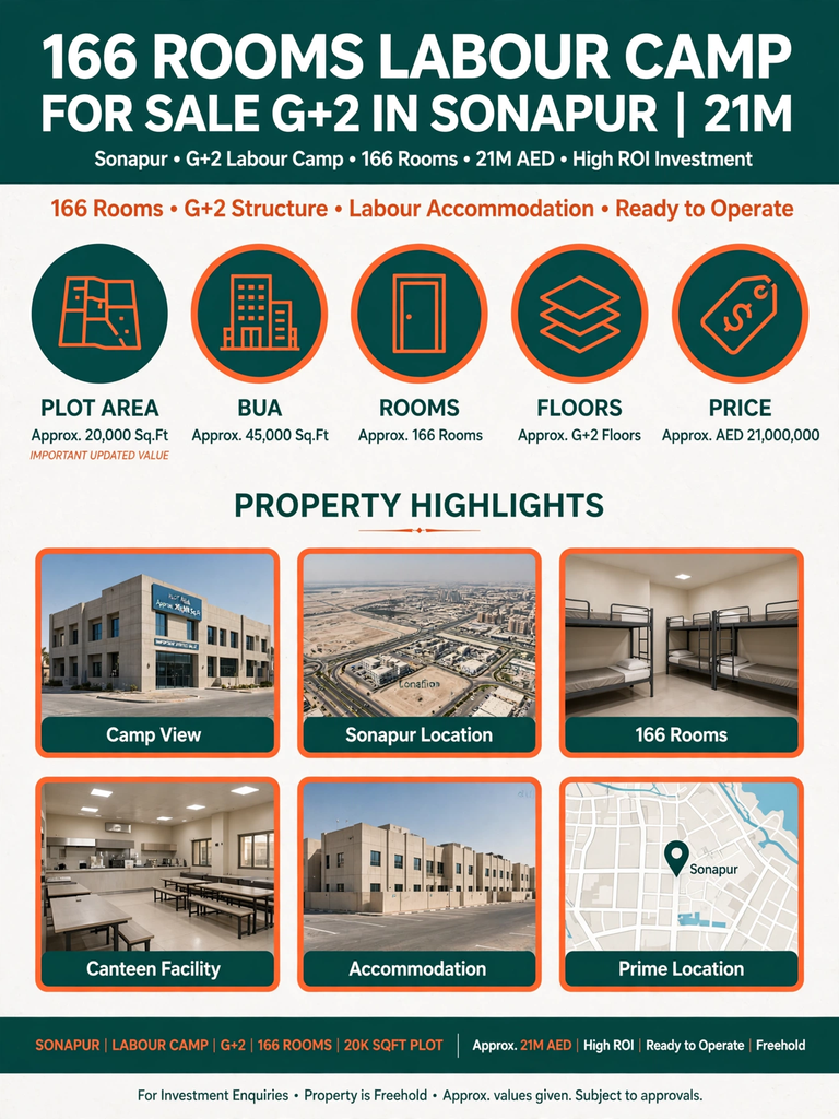 166 Rooms Labour Camp for Sale G+2 in Sonapur |