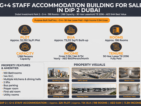 198 RoomsG+4 Staff Accommodation for Sale in DIP 2 -